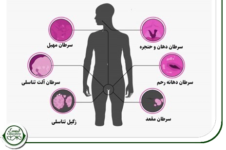  اهمیت واکسن HPV