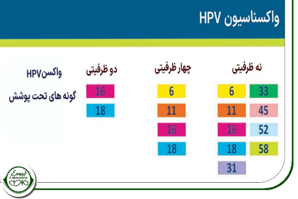 آشنایی با انواع واکسن HPV