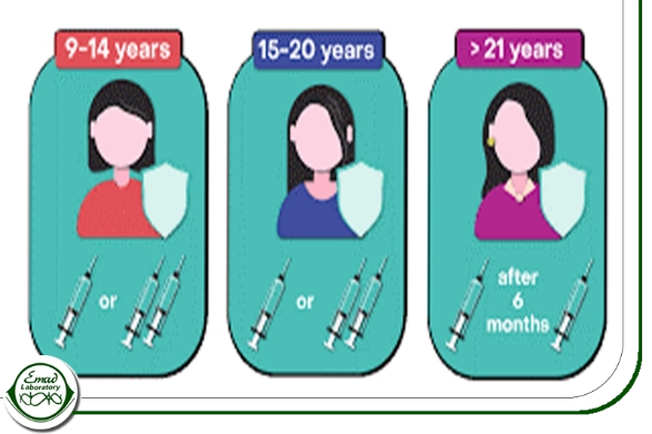 برنامه واکسیناسیون HPV بر اساس سن و شرایط فرد