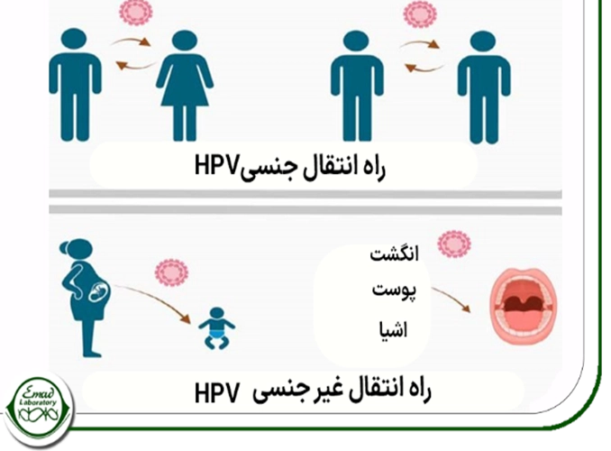 راه های انتقال HPV