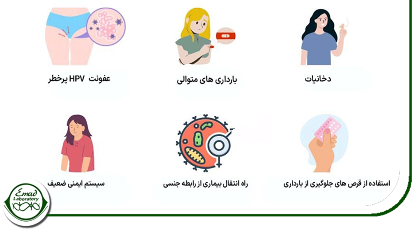 علل و عوامل افزایش خطر انتقال