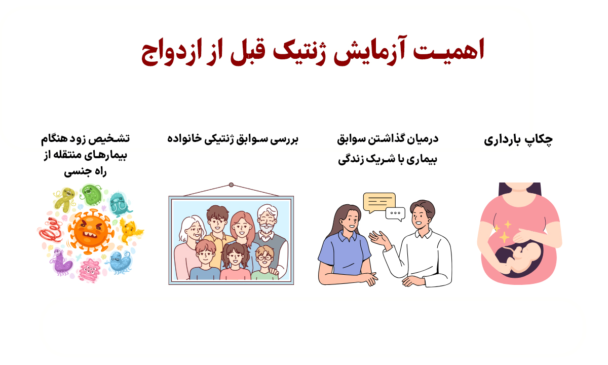 اهمیت آزمایش ژنتیک قبل از ازدواج در پیشگیری از بیماری‌ها