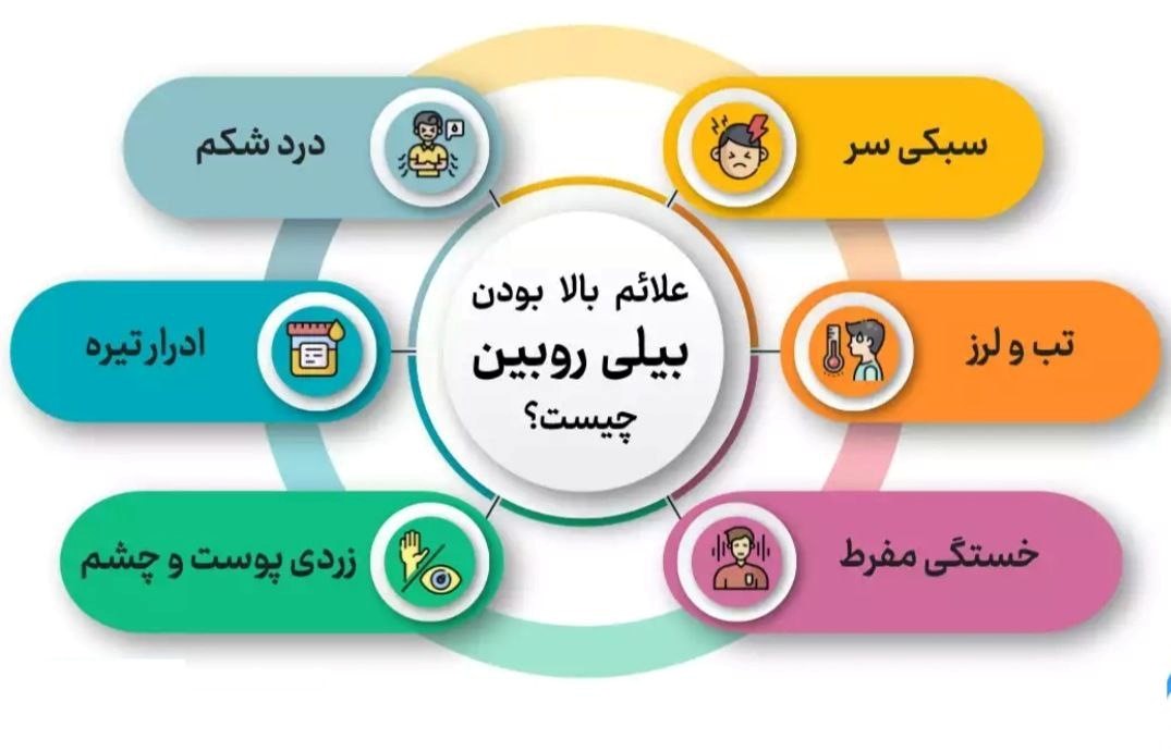 بالا بودن بیلی روبین توتال و دایرکت