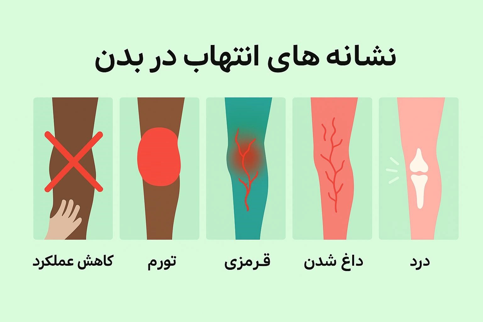 علایم کلاسیک التهاب حاد copy