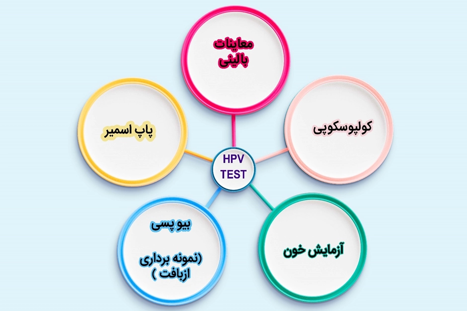آزمایش HPV چگونه انجام می شود.؟