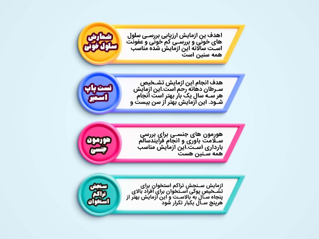 لیست ازمایش چکاپ زنان